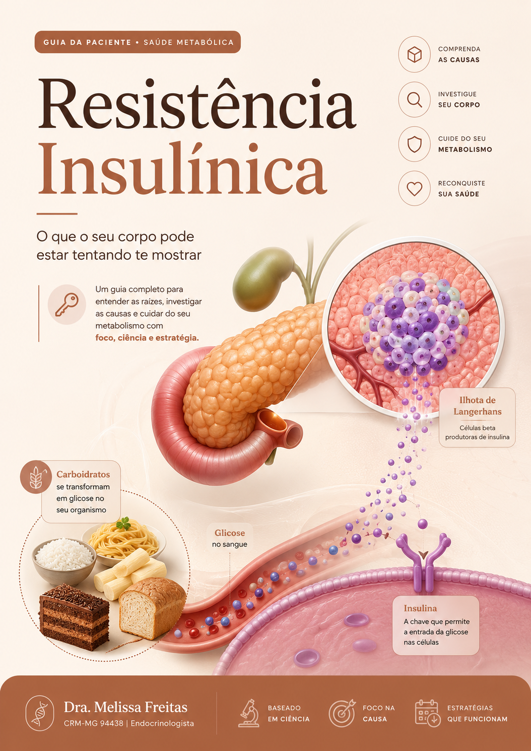 Capa do e-book Resistência Insulínica